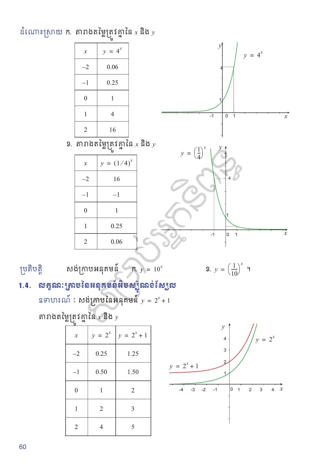 ទំព័រ ៦០