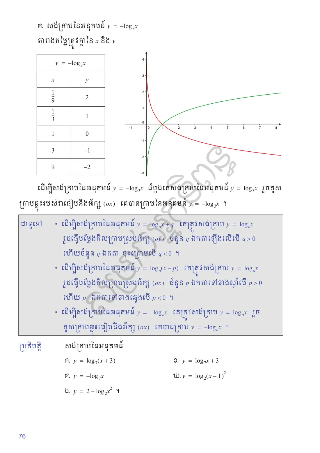 ទំព័រ ៧៦