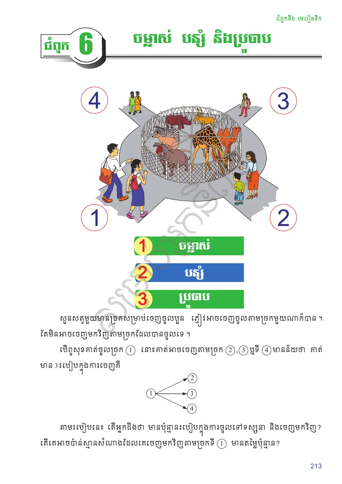 ទំព័រ ២១៣